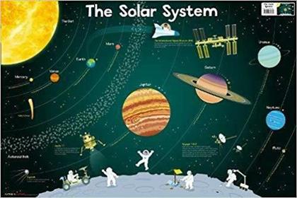 Εκπαιδευτική Παιδική Αφίσα Solar System 91.5x91.5εκ. από το Public
